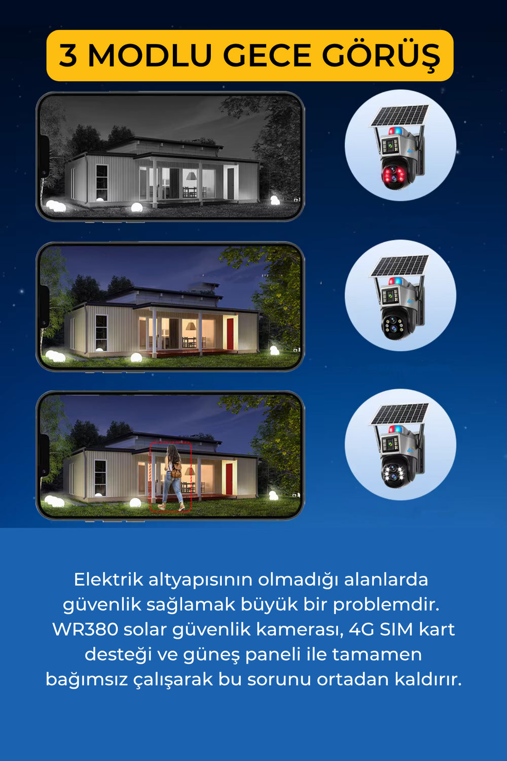 WR380 4G Solar Güvenlik Kamerası 3 Lens PTZ 10X Zoom SIM Kartlı IP66 Kamera
